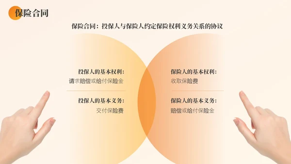 黄色渐变商务实拍风保险基础知识PPT模版