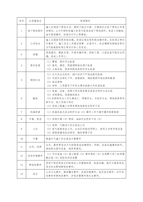 建筑工程综合项目施工现场综合应急救援专项预案细化分工版.docx