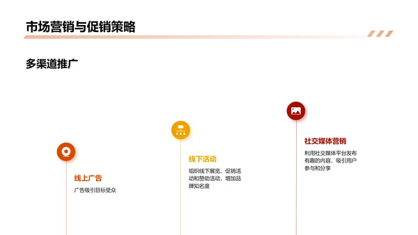 市场营销计划