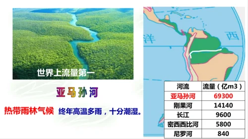2.2.3众多的河湖 课件