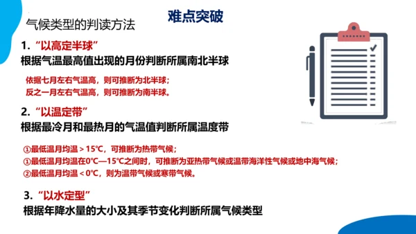 串讲04 天气与气候 2023-2024学年七年级地理上学期期末考点大串讲课件（人教版）(共68张P