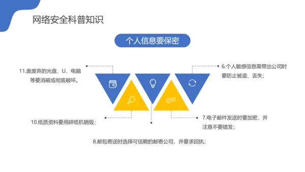 国家信息网络安全宣传周PPT课件
