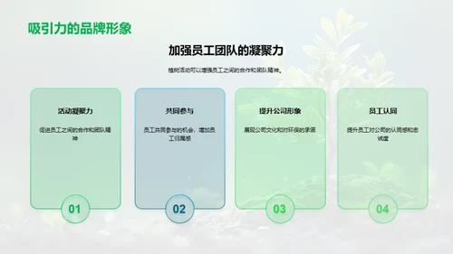 环保之道：植树节营销