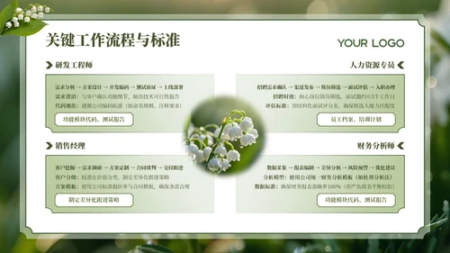 绿色清新员工培训PPT模板