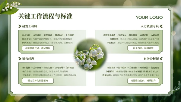 绿色清新员工培训PPT模板