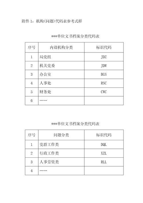 机构问题代码表参考式样