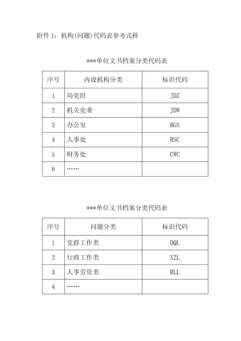 机构问题代码表参考式样