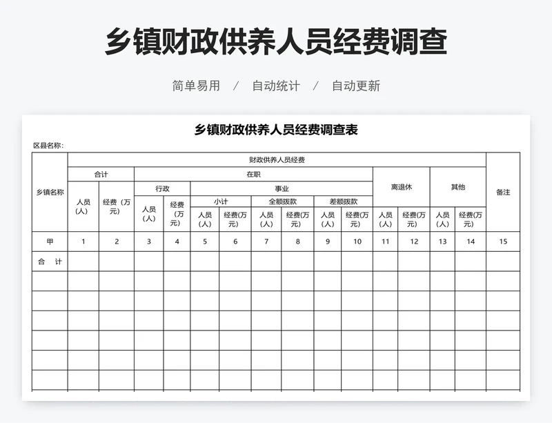 乡镇财政供养人员经费调查