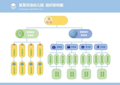简约风版幼儿园管理架构图