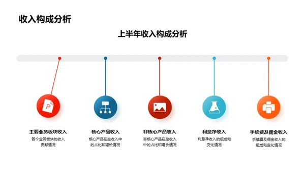 银行业务半年回顾