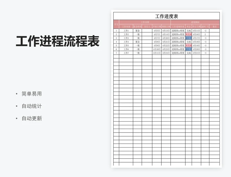 工作进程流程表