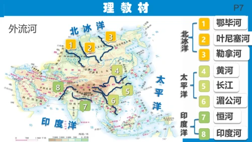 七下： 亚洲（一轮复习课件38张）（人教版）