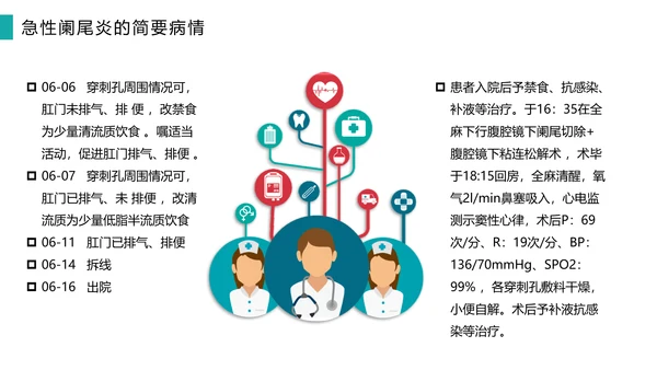 急性阑尾炎护理查房医院病例PPT模板