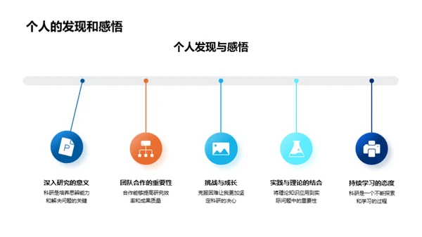 探索科研之旅