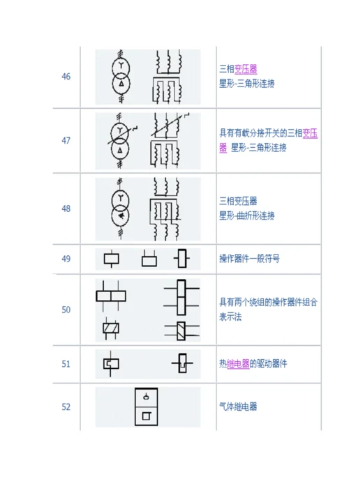 电气符号大全（DOC38页）.docx