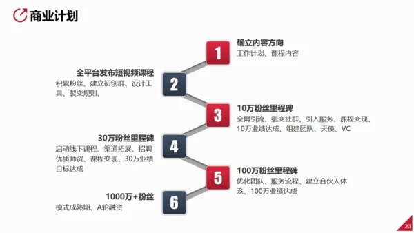营销策划方案做主播直播通用PPT模板
