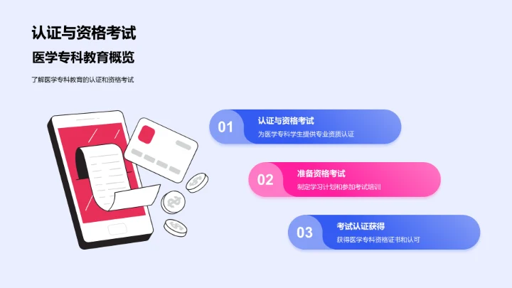 医学专科职业指导PPT模板