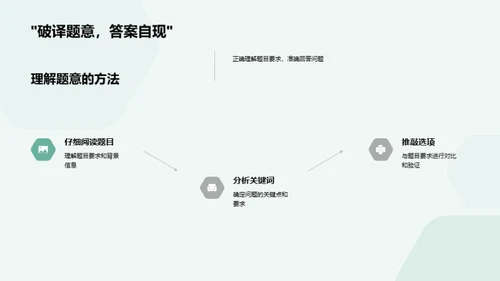 高效应对期末复习