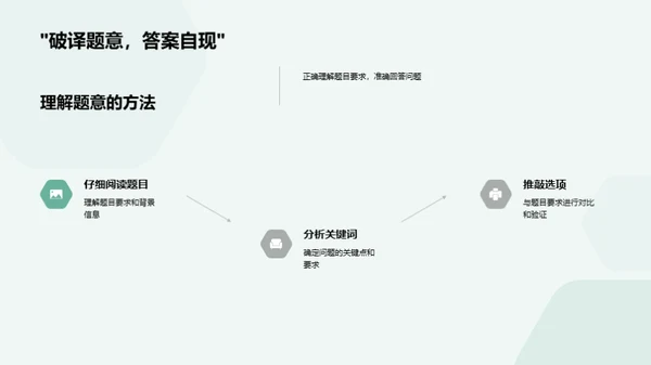 高效应对期末复习