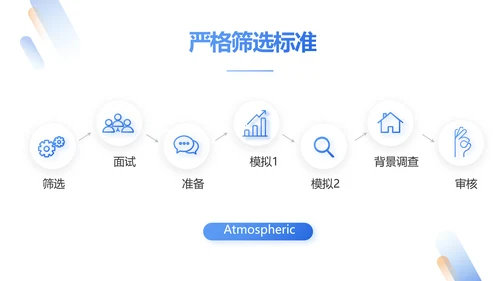 人力资源行政人事管理绩效工作培训PPT