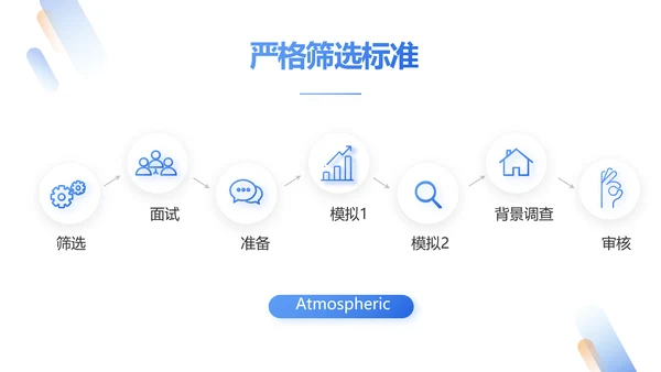 人力资源行政人事管理绩效工作培训PPT