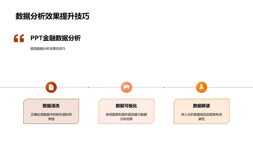 金融数据分析技巧