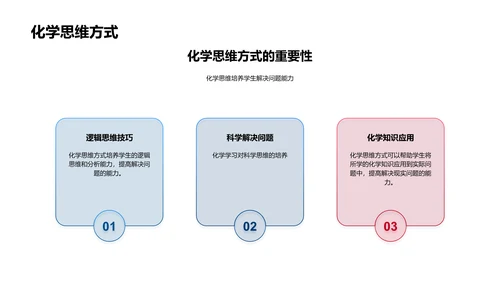 化学复习与实践策略PPT模板