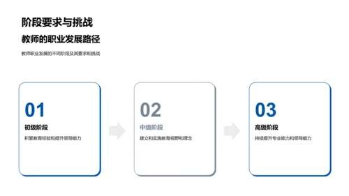 教师职业路径发展PPT模板