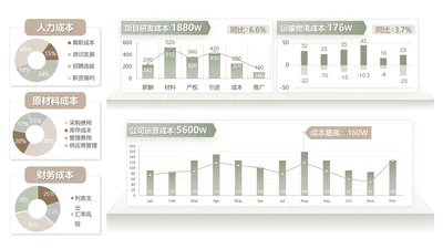 数据看板通用数据分析PPT单页模板