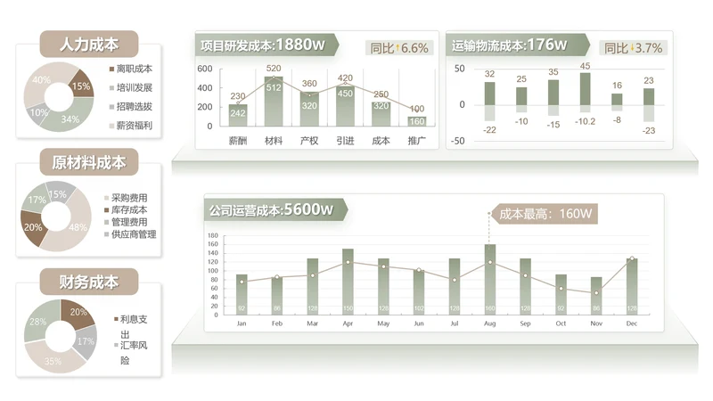 数据看板通用数据分析PPT单页模板