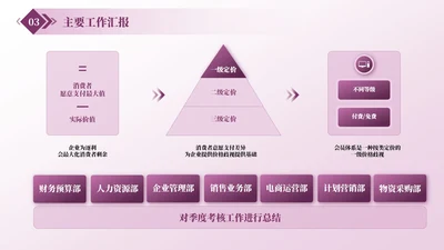 紫色商务风多段列表PPT单页