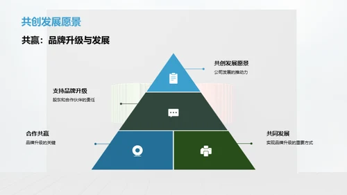 智慧升级 品牌之路