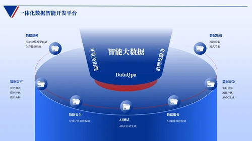 蓝色简约风逻辑架构PPT版式合集