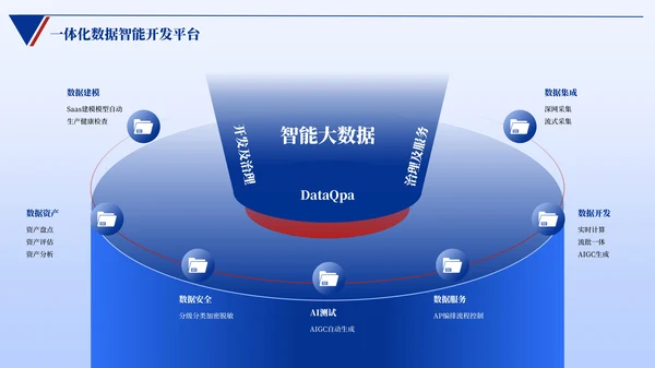 蓝色简约风逻辑架构PPT版式合集