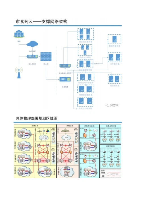 智慧食药监督管理平台建设专业方案.docx