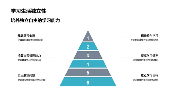 六年级 逐梦起航