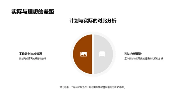 月度团队绩效评估