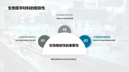 未来医疗：生物医学材料