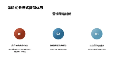 数码营销的未来蓝图