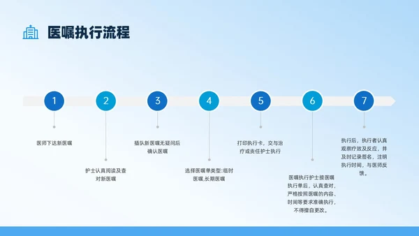 蓝色扁平插画医嘱执行制度培训PPT课件护理医疗