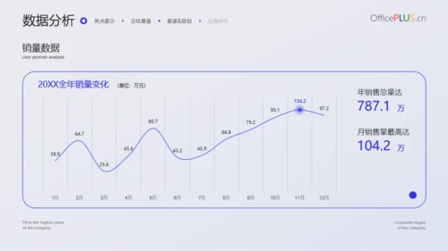蓝紫简约清新通用商务汇报模板
