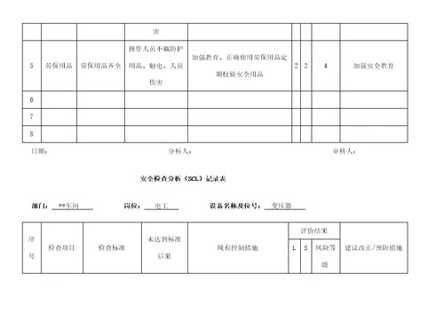 电工安全检查分析记录表