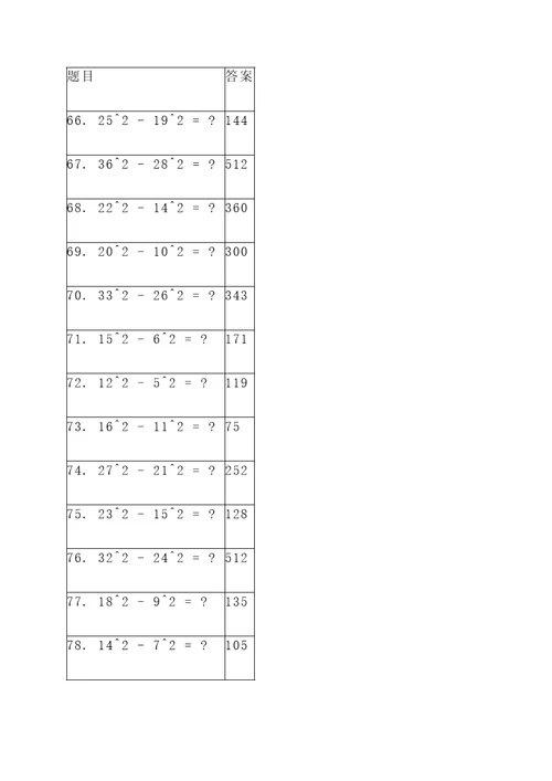 100个平方差公式计算题