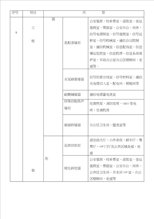 山东高速铁路站房工程多层综合楼施工组织设计