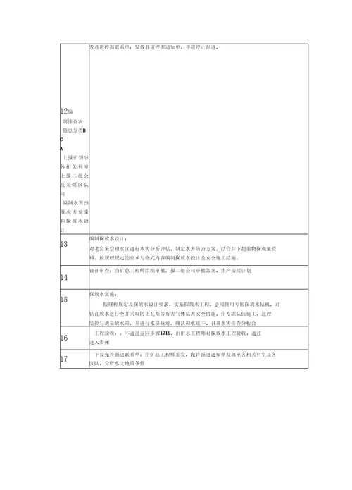 防治水工作流程