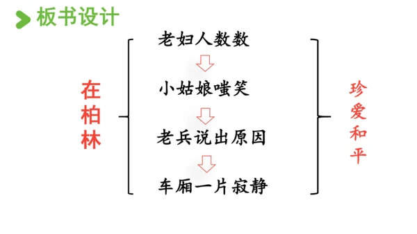 14在柏林  课件（45张PPT)