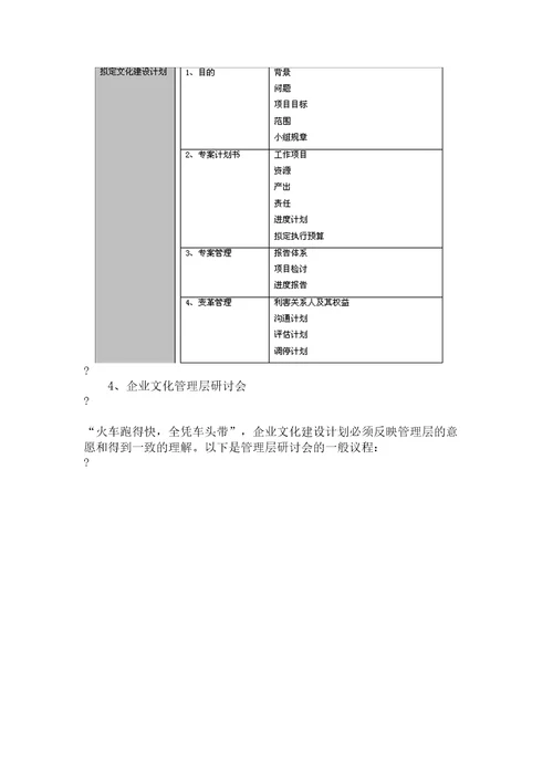 从创建到变革：企业文化全过程实操