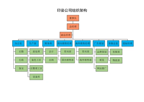 印染公司组织架构