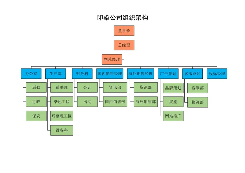 印染公司组织架构