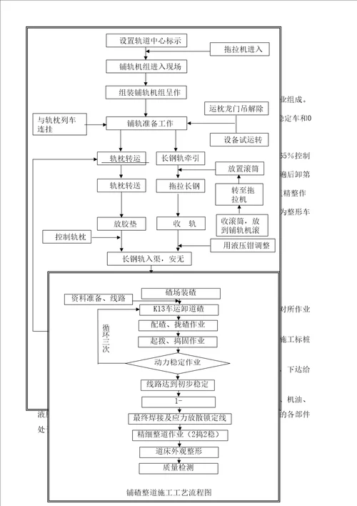 轨道施工技术文件标书